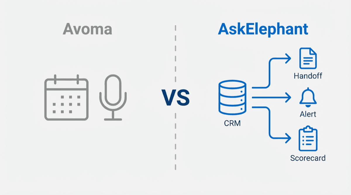 AskElephant vs Avoma comparison for CRM automation and revenue teams