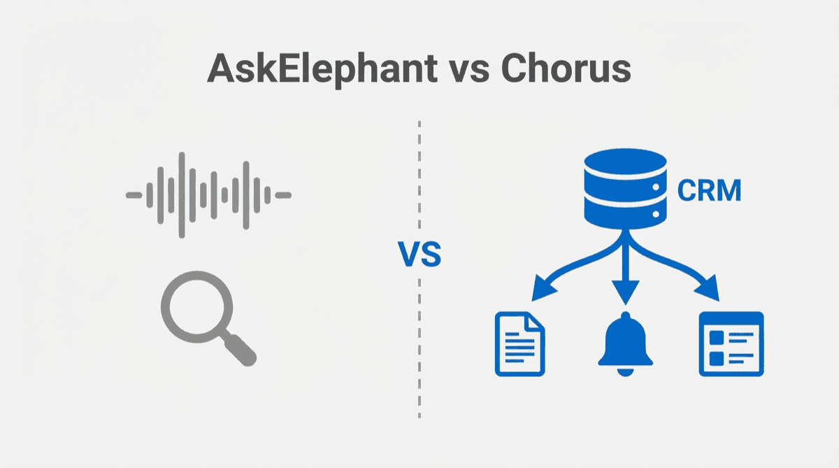 AskElephant vs Chorus by ZoomInfo comparison for revenue team CRM automation