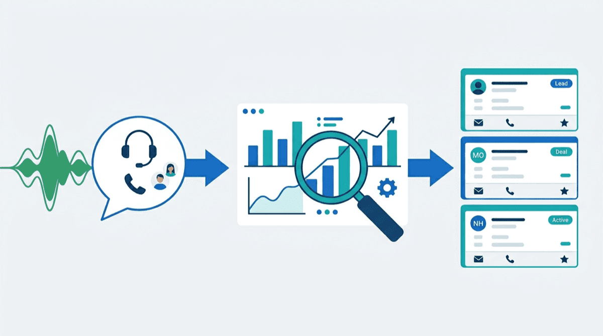 Platforms analyzing sales calls and updating HubSpot and Salesforce CRM records automatically