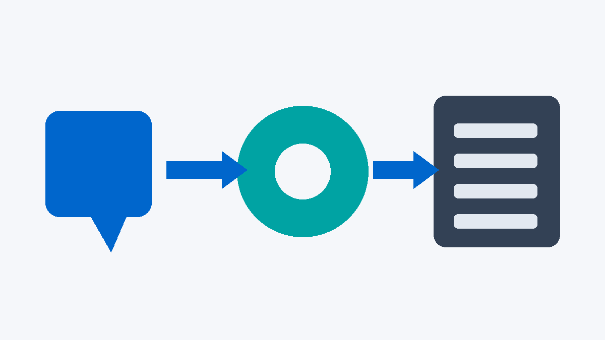 Step-by-step workflow showing sales reps replacing manual CRM updates with automated post-call CRM field updates and task creation
