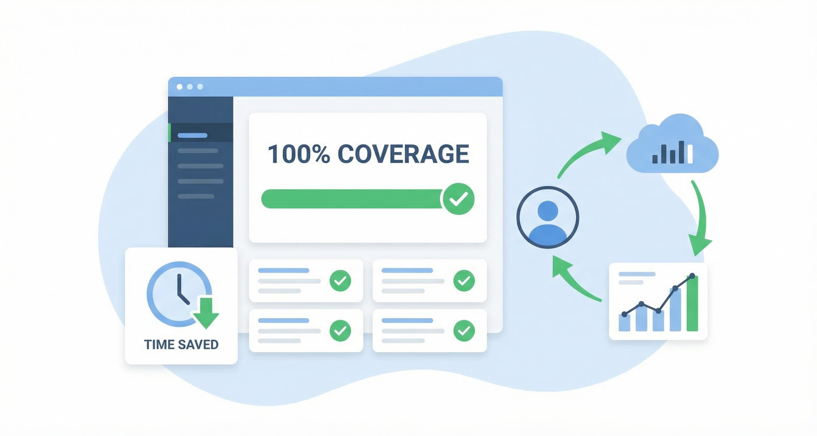 What ROI can you expect from automated sales coaching - manager time saved and coaching coverage metrics